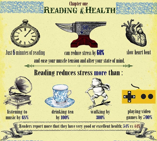 benefitsofreadinginfrographics-2
