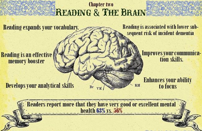 benefitsofreadinginfrographics-3