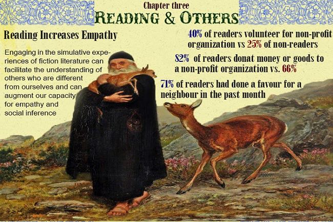 benefitsofreadinginfrographics-4