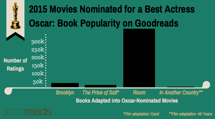 1456270210-1456270210_goodreads_misc