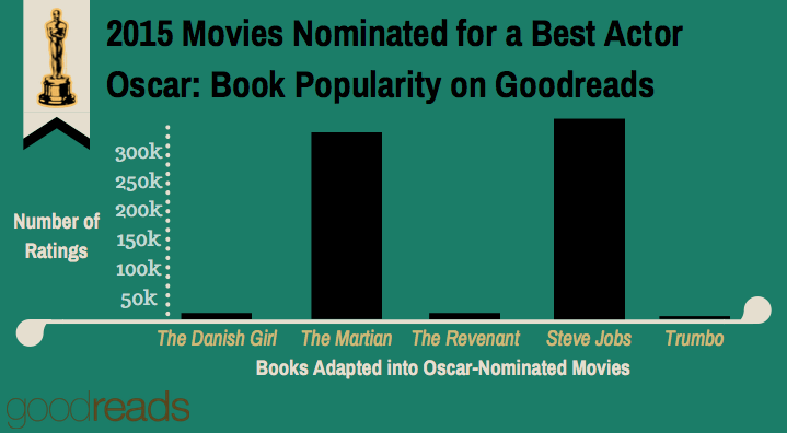 1456270235-1456270235_goodreads_misc