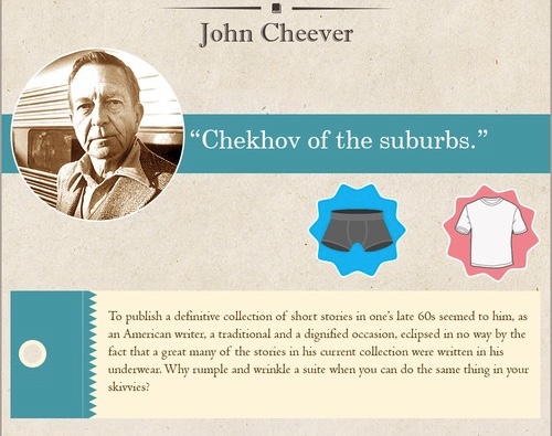 weirdwritinghabitsinfographic3