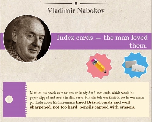 weirdwritinghabitsinfographic9