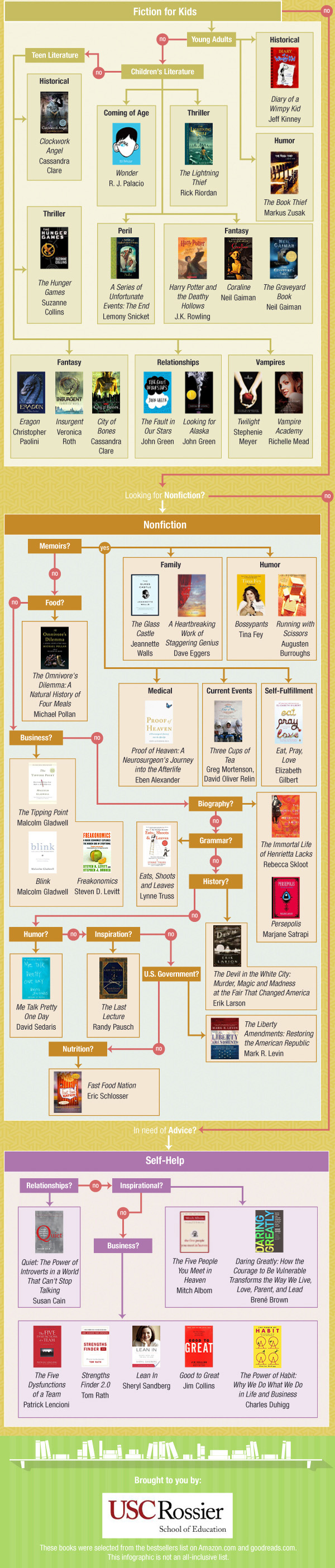 bestbooks21stcentury1