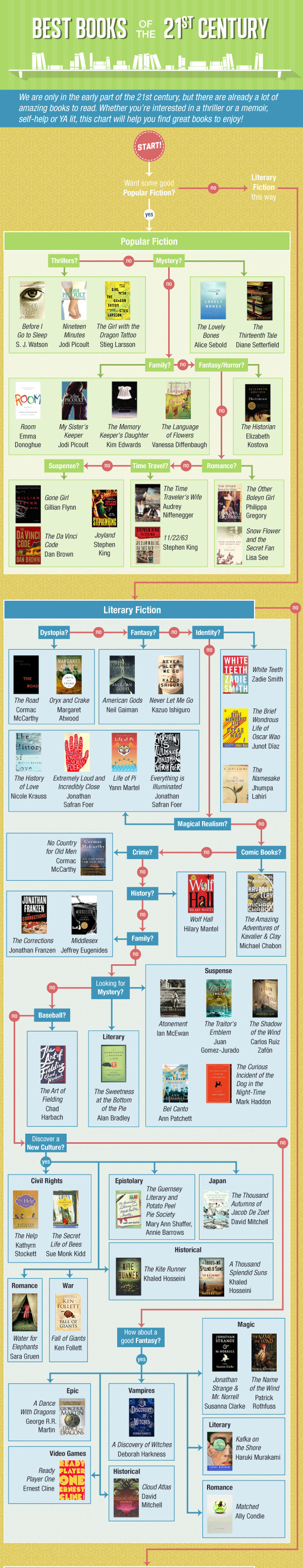 bestbooks21stcentury2