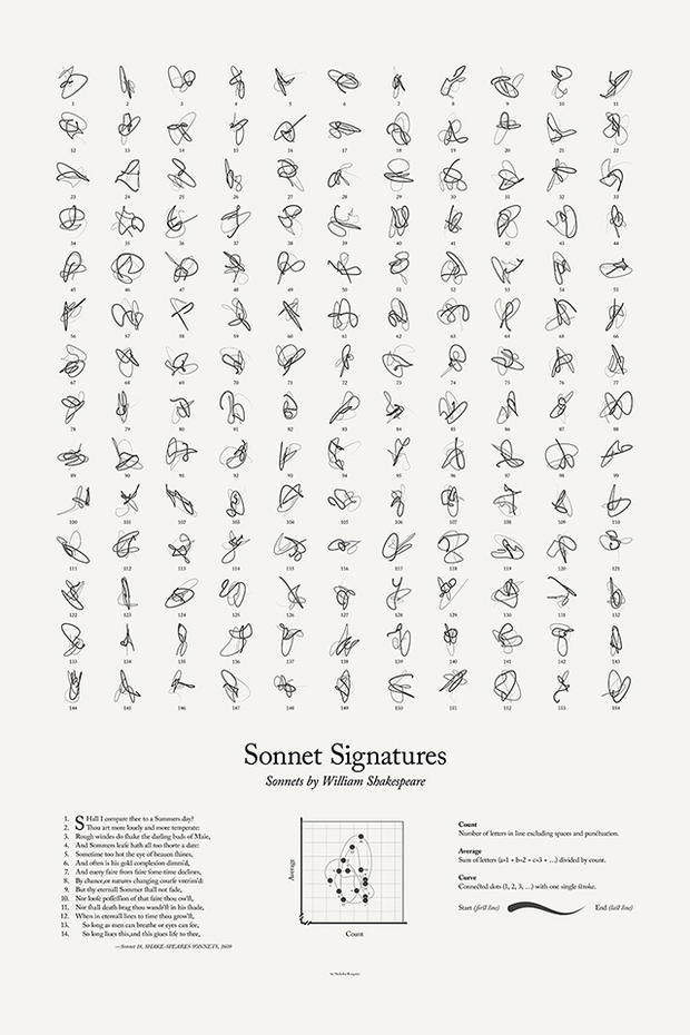 fullpostersonnets