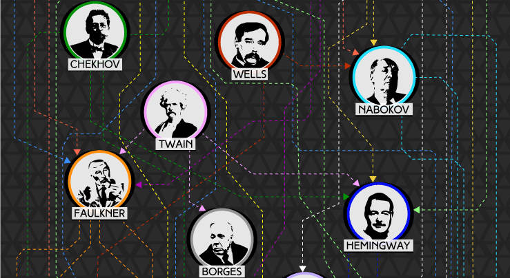 whoinfluencedwho3-70