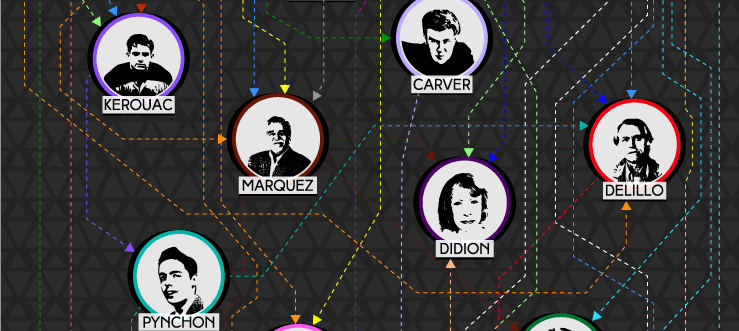 whoinfluencedwho4-70